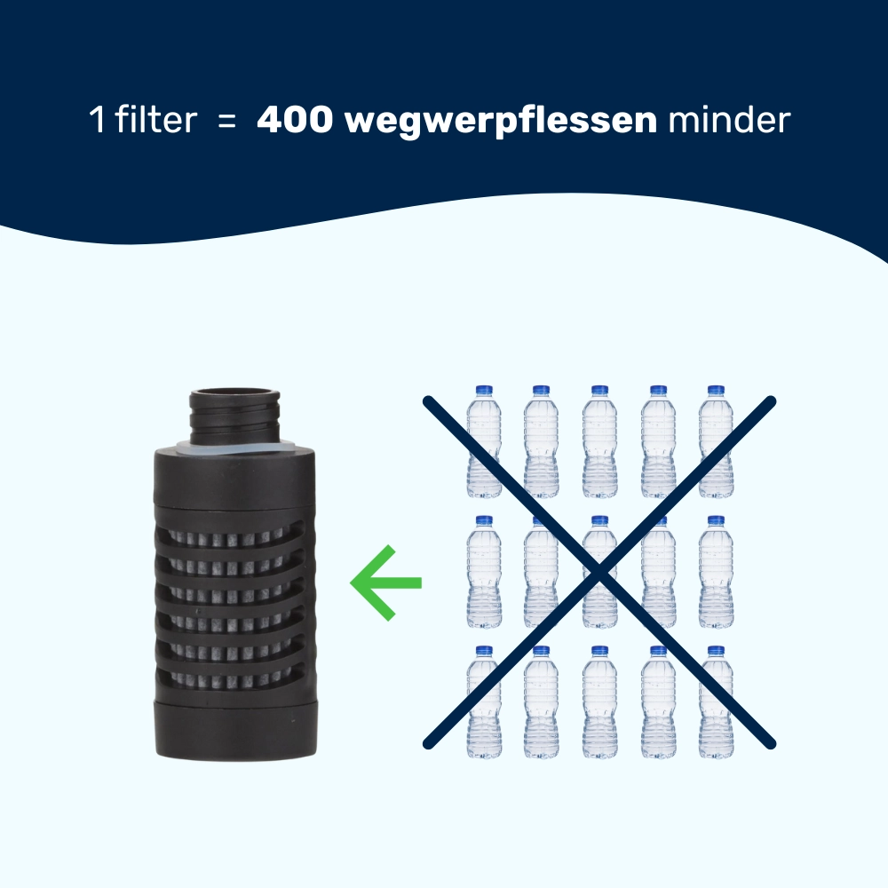Water-to-Go filter afgebeeld naast plastic wegwerpflessen met een groot kruis erdoor. De boodschap: vervang tot 400 plastic flessen met één duurzame waterfles met filter van Water-to-Go