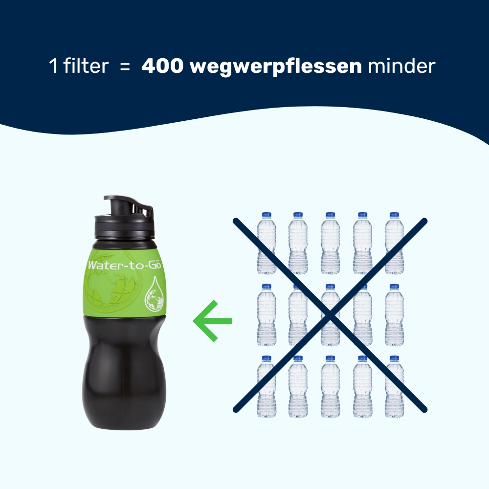 Water-to-Go filterfles afgebeeld naast plastic wegwerpflessen met een groot kruis erdoor. De boodschap: vervang tot 400 plastic flessen met één duurzame waterfles met filter