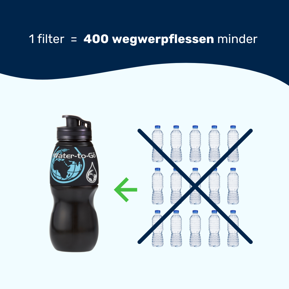 Water-to-Go filterfles afgebeeld naast plastic wegwerpflessen met een groot kruis erdoor. De boodschap: vervang tot 400 plastic flessen met één duurzame waterfles met filter