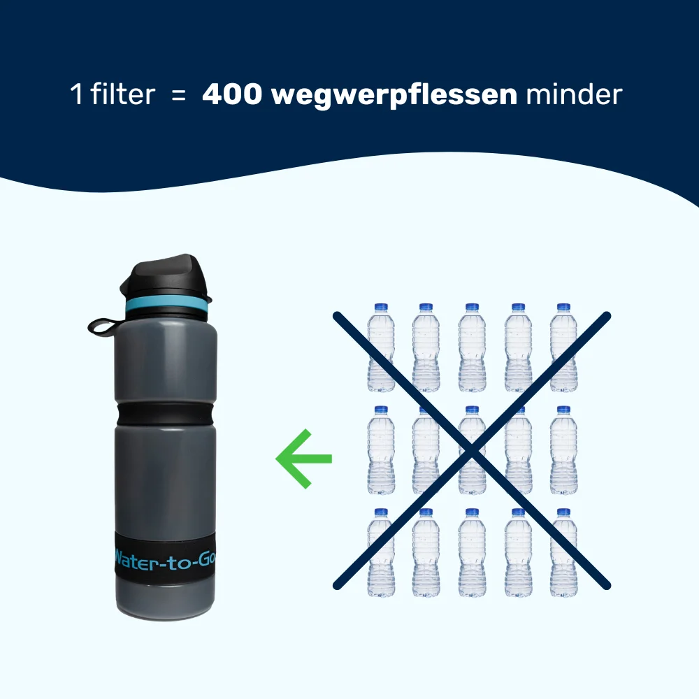 Water-to-Go waterfles zonder plastic (bpa vrij) afgebeeld naast plastic wegwerpflessen met een groot kruis erdoor. De boodschap: vervang tot 400 plastic flessen met één duurzame sport drinkfles met filter.