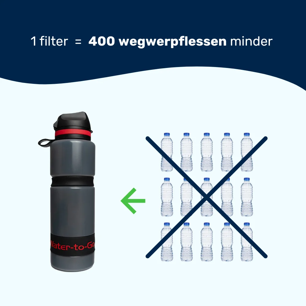 Water-to-Go waterfles zonder plastic (bpa vrij) afgebeeld naast plastic wegwerpflessen met een groot kruis erdoor. De boodschap: vervang tot 400 plastic flessen met één duurzame sport drinkfles met filter.