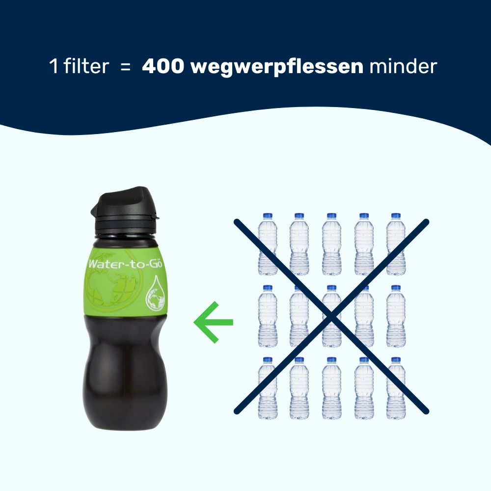 Water-to-Go filterfles afgebeeld naast plastic wegwerpflessen met een groot kruis erdoor. De boodschap: vervang tot 400 plastic flessen met één duurzame waterfles met filter
