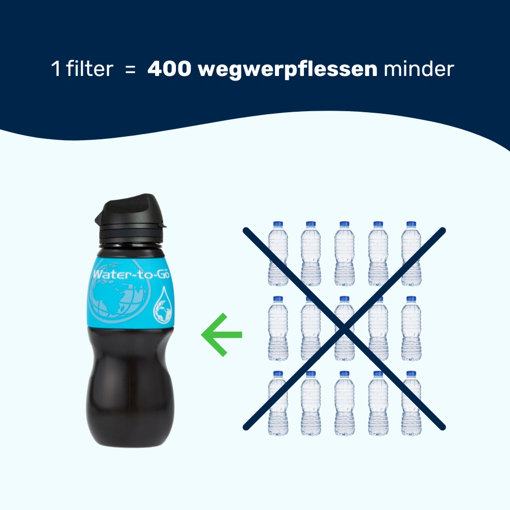 Water-to-Go filterfles afgebeeld naast plastic wegwerpflessen met een groot kruis erdoor. De boodschap: vervang tot 400 plastic flessen met één duurzame waterfles met filter