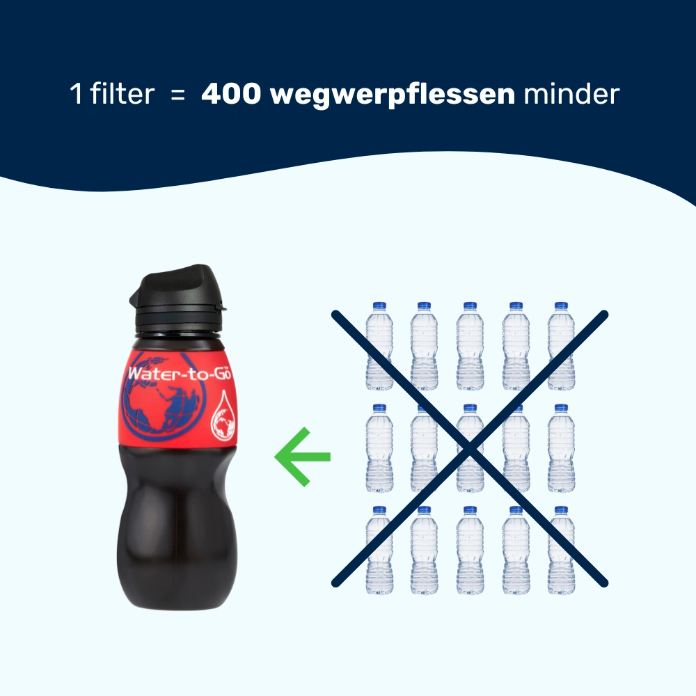 Water-to-Go filterfles afgebeeld naast plastic wegwerpflessen met een groot kruis erdoor. De boodschap: vervang tot 400 plastic flessen met één duurzame waterfles met filter