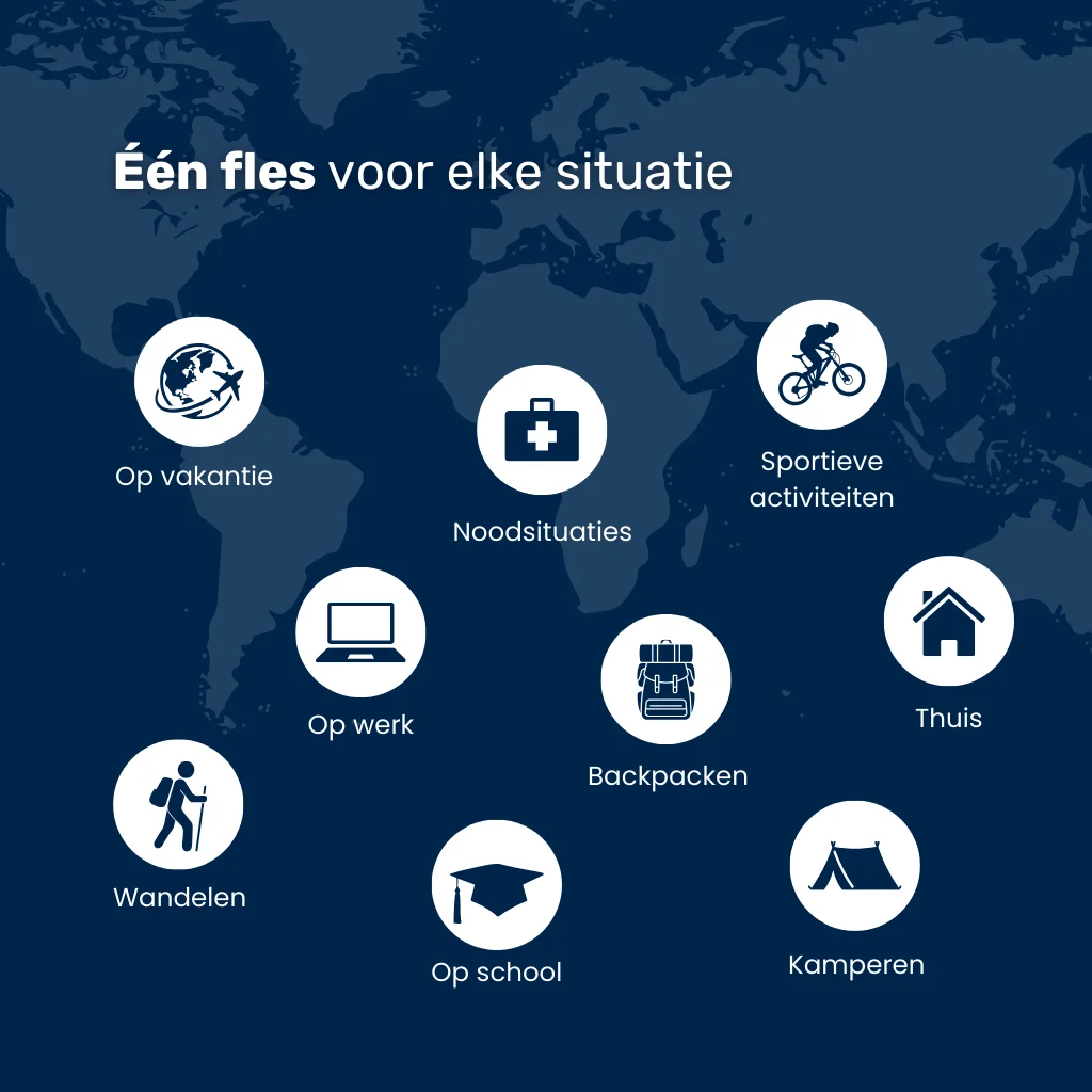 Wereldkaart met iconen die verschillende situaties tonen waarin de Water-to-Go waterfles gebruikt kan worden: vakantie, werk, sportactiviteiten, backpacken, kamperen, school, thuis en wandelen.