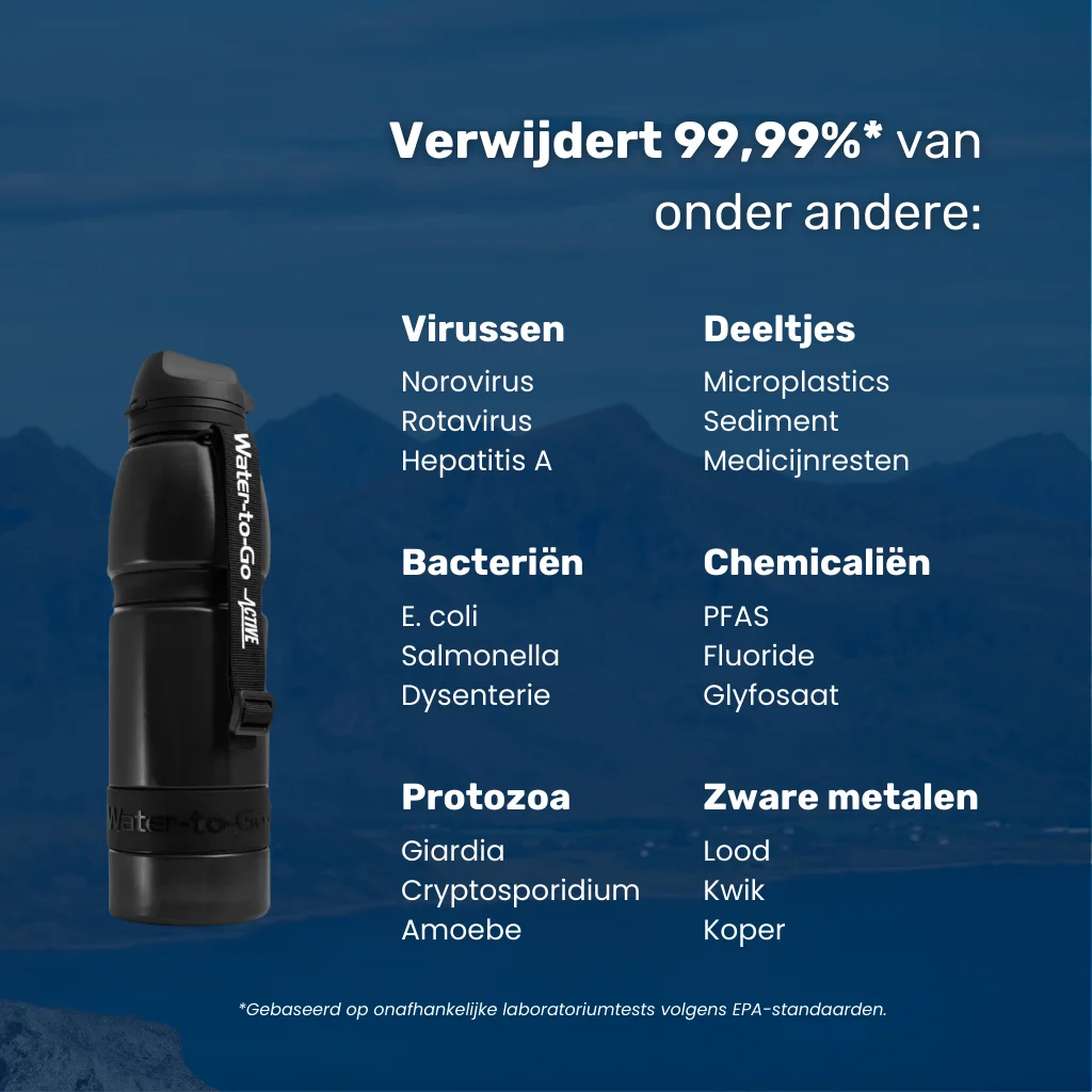 Waterfilter survival Eco-Active 1 liter met overzicht verontreinigingen – survival waterfilter dat 99,99% bacteriën, virussen, parasieten, chemicaliën, zware metalen en microplastics verwijdert