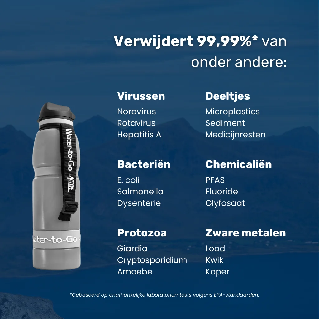 Waterfilter survival Eco-Active 1 liter met overzicht verontreinigingen – survival waterfilter dat 99,99% bacteriën, virussen, parasieten, chemicaliën, zware metalen en microplastics verwijdert
