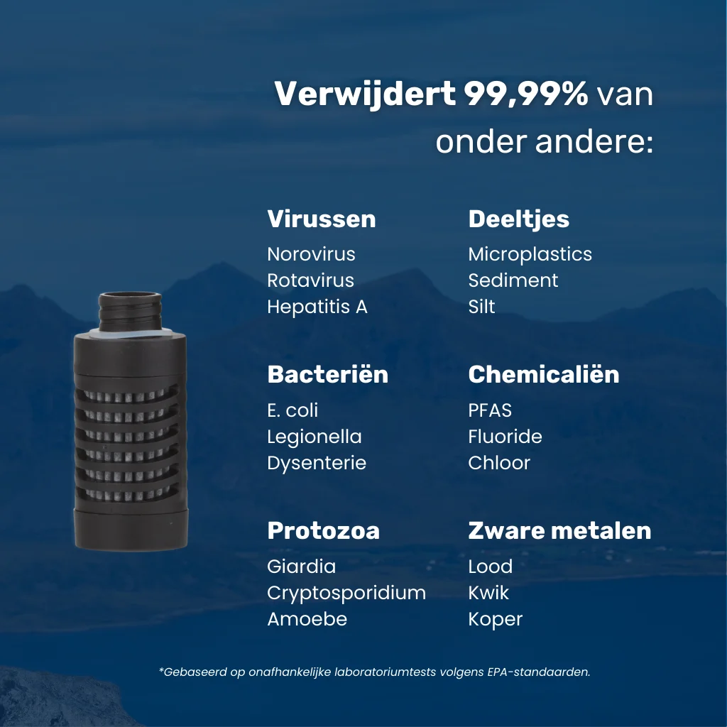 Water-to-Go Filters met overzicht die laat zien dat 99,9999% van bacteriën, virussen, protozoa, metalen, chemicaliën, pesticiden, microplastics, medicijnresten, chloor en fluoride worden verwijdert
