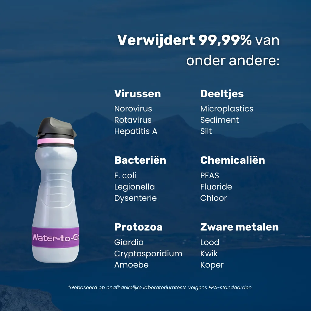 Waterfilter noodpakket – Water-to-Go Eco-Active 55cl met overzicht van alle verontreinigingen die het waterfilter filtert; bacteriën, virussen, parasieten, chemicaliën, zware metalen & meer