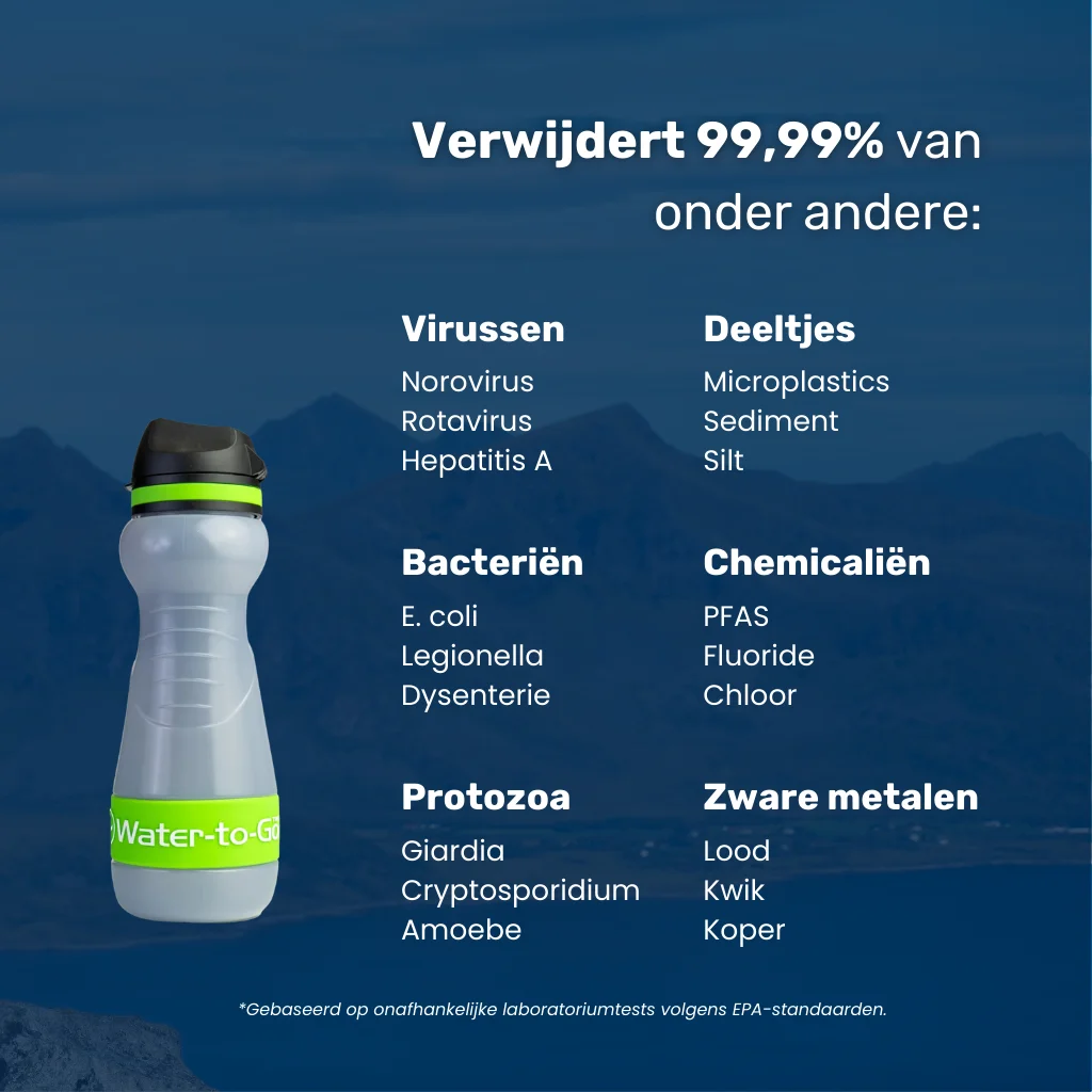 Waterfilter noodpakket – Water-to-Go Eco-Active 55cl met overzicht van alle verontreinigingen die het waterfilter filtert; bacteriën, virussen, parasieten, chemicaliën, zware metalen & meer
