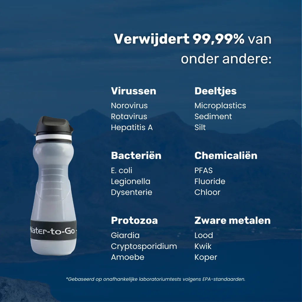 Waterfilter noodpakket – Water-to-Go Eco-Active 55cl met overzicht van alle verontreinigingen die het waterfilter filtert; bacteriën, virussen, parasieten, chemicaliën, zware metalen & meer