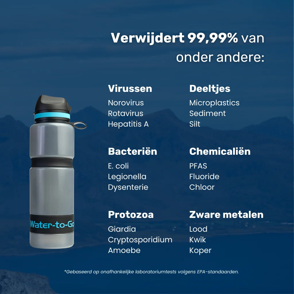 De Water-to-Go Eco-Active 75cl outdoor waterfilter fles verwijdert 99,99% van alle bacteriën, virussen, parasieten, chemicaliën, zware metalen & meer