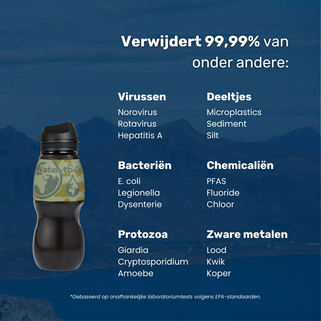 De Water-to-Go Classic 75cl waterfilter fles verwijdert 99,99% van alle bacteriën, virussen, parasieten, chemicaliën, zware metalen & meer
